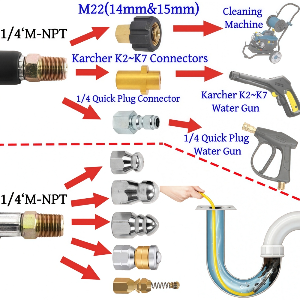 Kit de jet d'égout pour nettoy - Drain Pipe Clip avis et prix