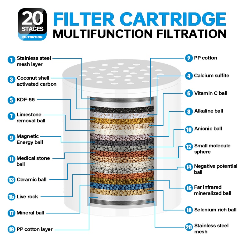 Purificateur d'eau de douche d - Shower Valve Cartridge avis et prix