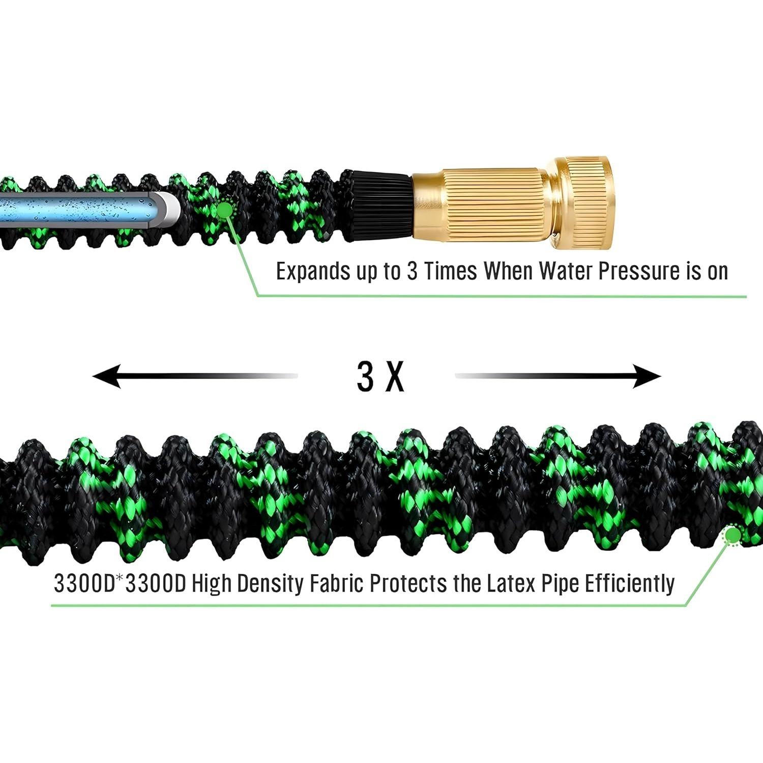 Tuyau d'arrosage non extensibl - Flexible Hose Braided avis et prix